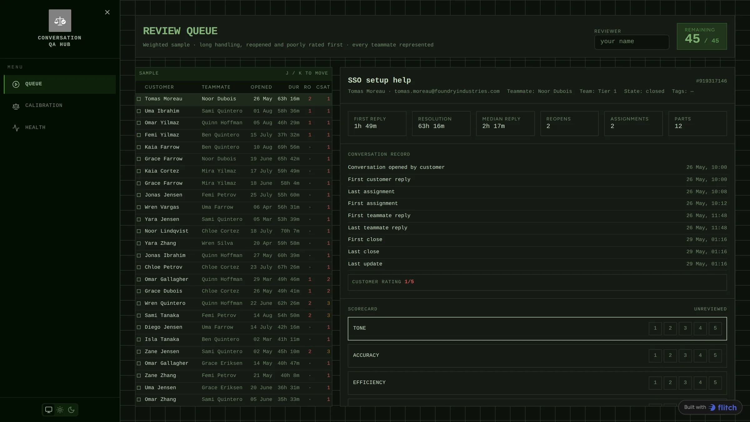 A split-pane review queue with sampled conversations on the left and the conversation under review with its timing detail and a four-criteria scorecard on the right
