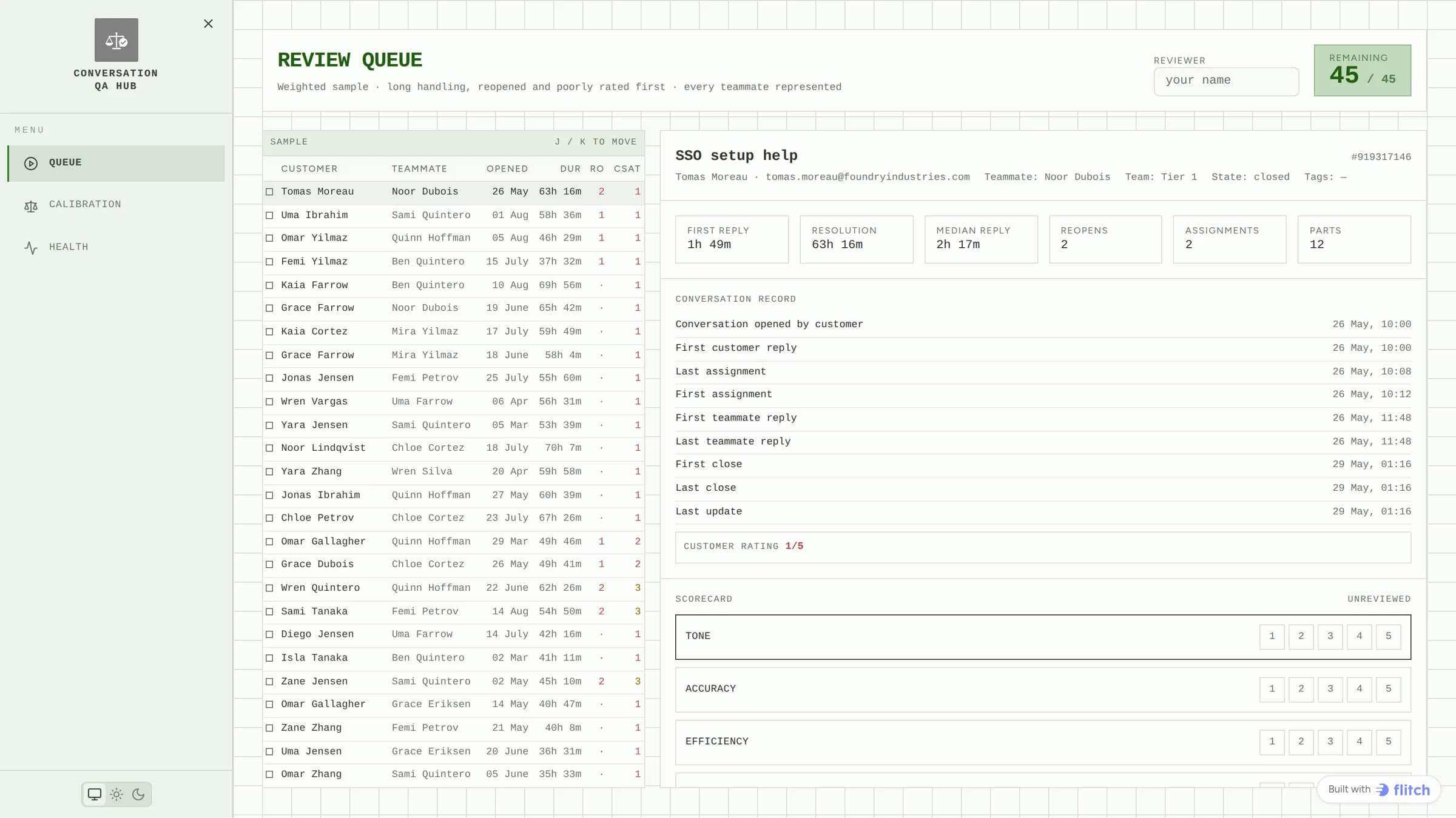 A split-pane review queue with sampled conversations on the left and the conversation under review with its timing detail and a four-criteria scorecard on the right